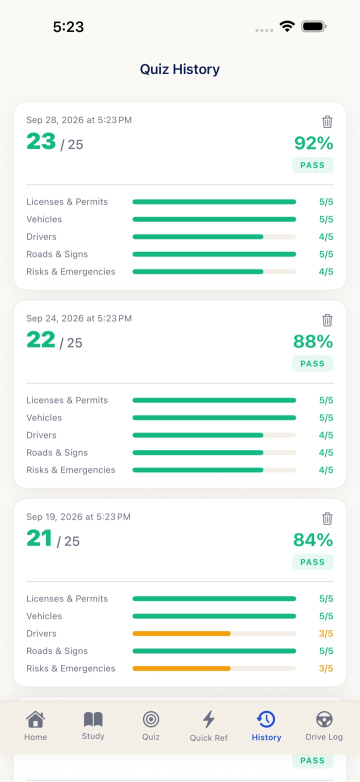 Quiz history with passing scores broken down by topic