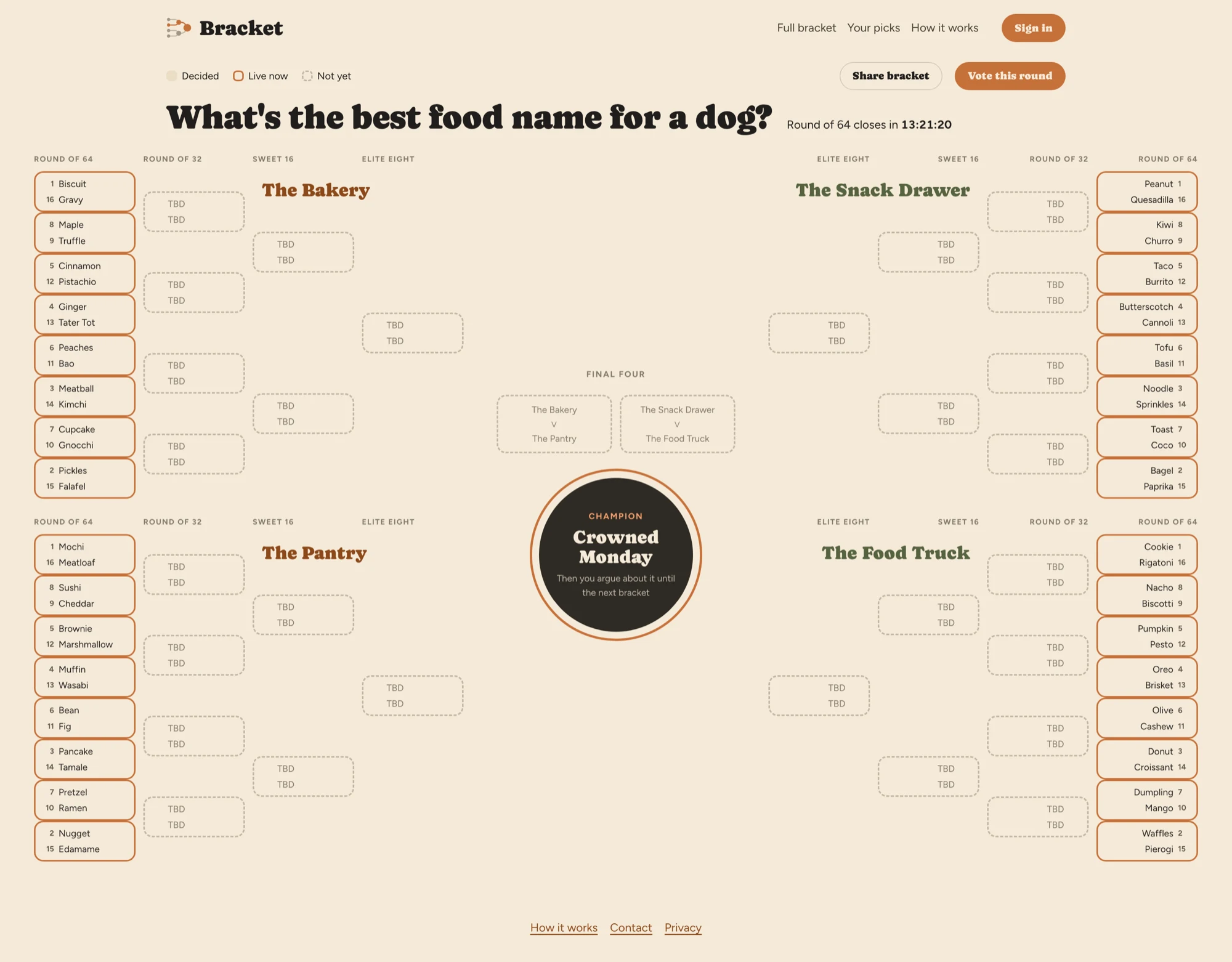 The full bracket as a two-sided tree: four regions of seeded matchups, the Final Four and a champion circle in the middle