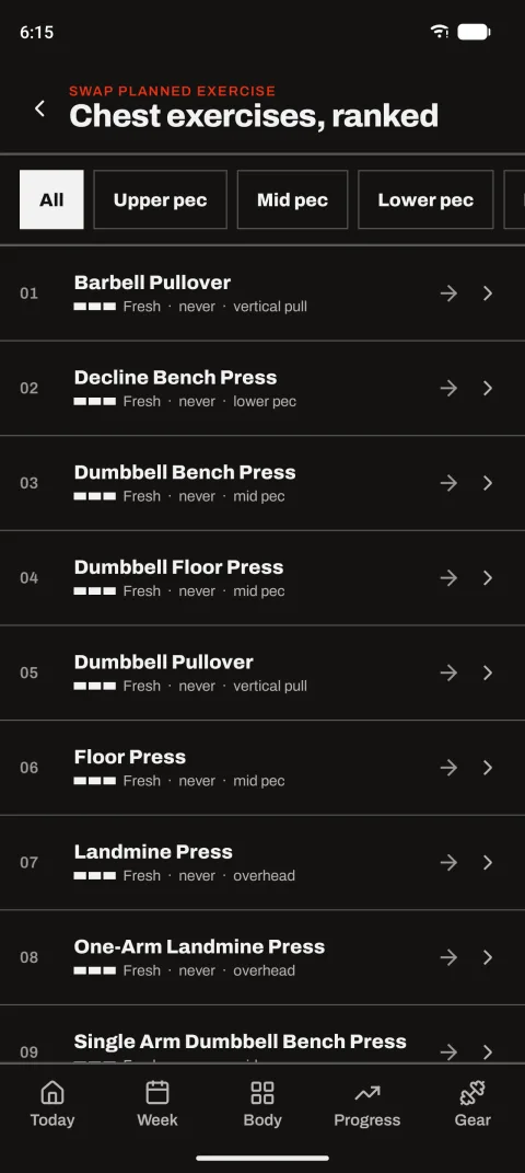 Chest exercises ranked by freshness