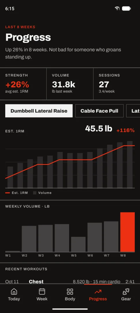Progress: strength trend, estimated one-rep max chart and weekly volume